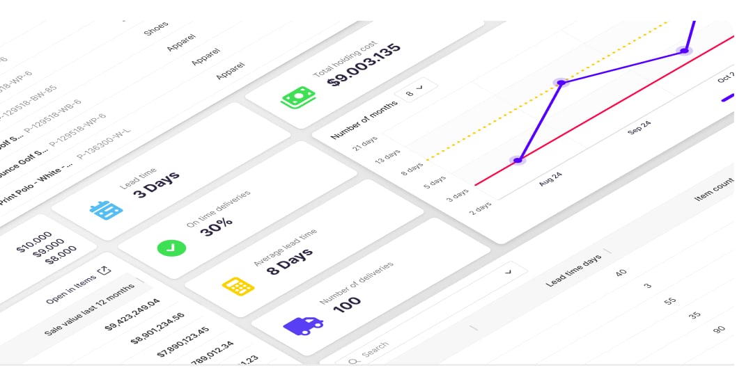 The best Demand planning & forecasting software